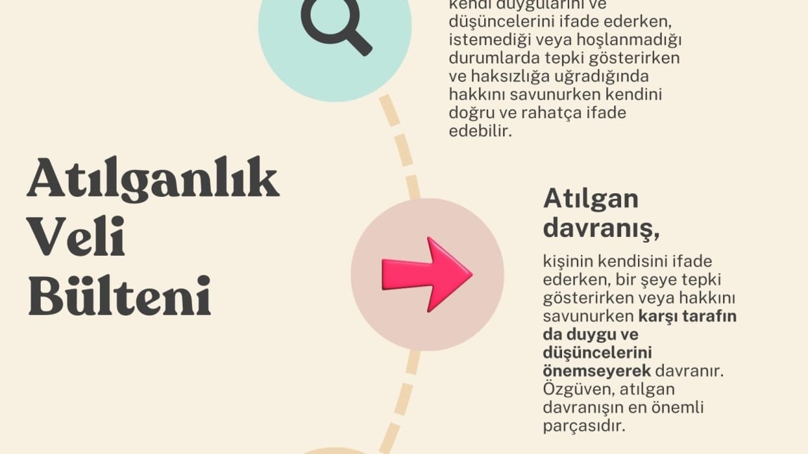 ATILGANLIK KONULU VELİ BÜLTEN ÇALIŞMASI